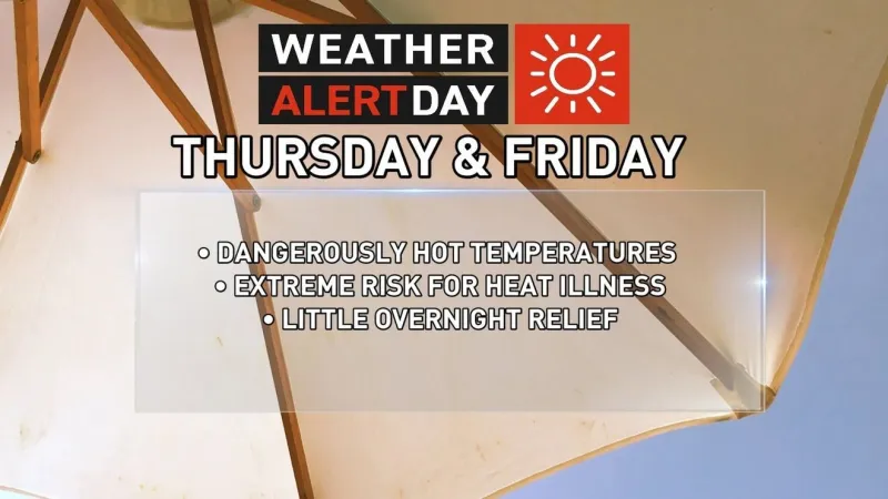 Weather Alert Days issued as potentially lethal heat targets Texas, Oklahoma panhandles