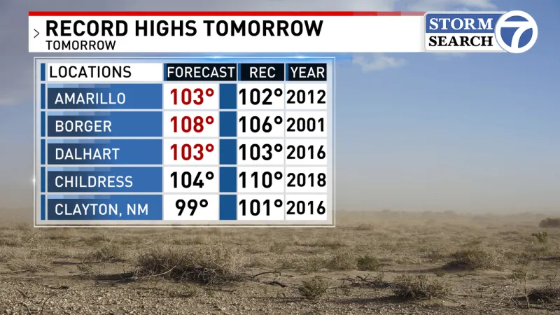 Record Breaking Heat Possible
