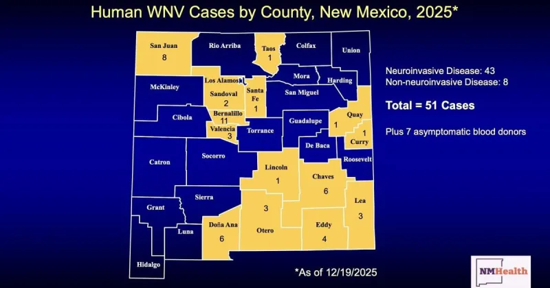 Health officials urge precautions as two West Nile cases reported in New Mexico