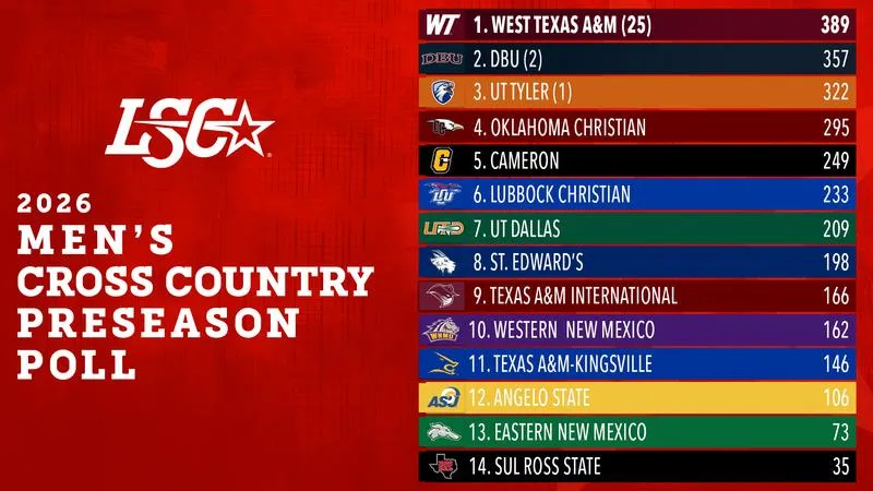 LSC Releases Men's Cross Country Polls, Runners to Watch List