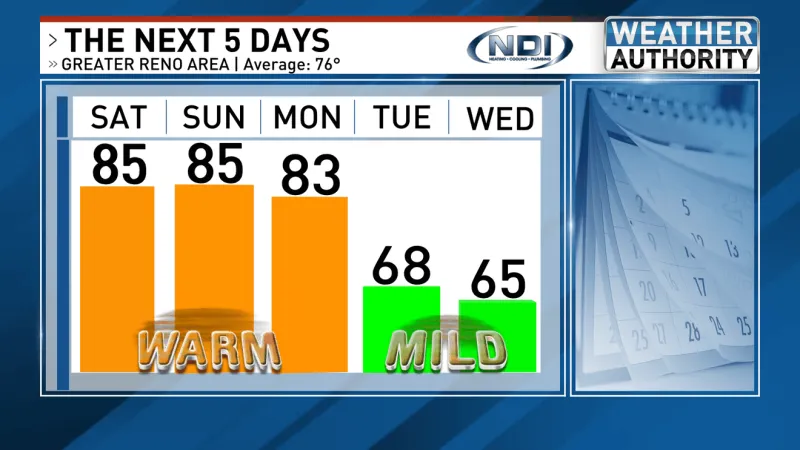 Saturday kicks off Memorial Day Weekend with sunshine and warm temperatures
