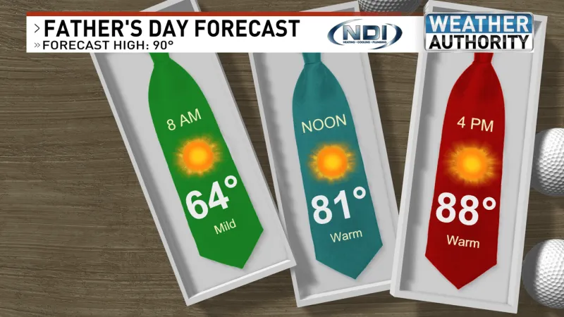 Sunny Father's Day forecast: Reno near 90, Lake Tahoe around 80