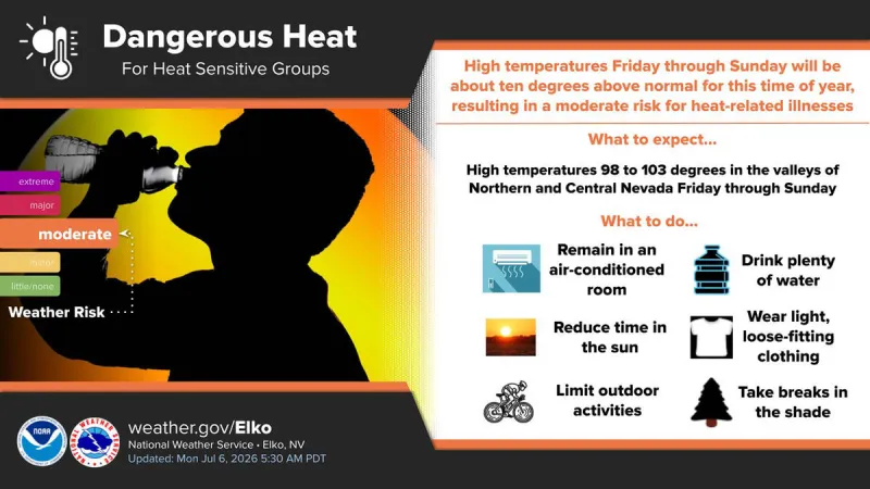 Nye County warns high temperatures expected this weekend