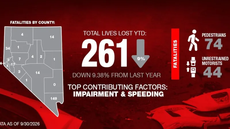 Nevada traffic deaths detailed in monthly report covering January-September