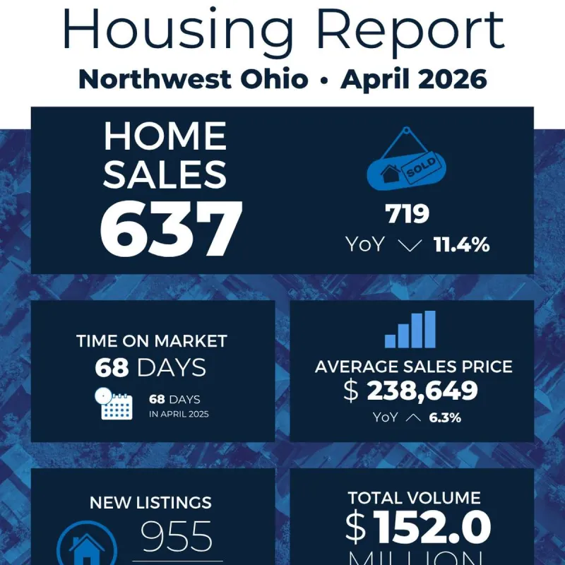 Northwest Ohio Housing Market Creates Opportunities For Both Buyers And Sellers