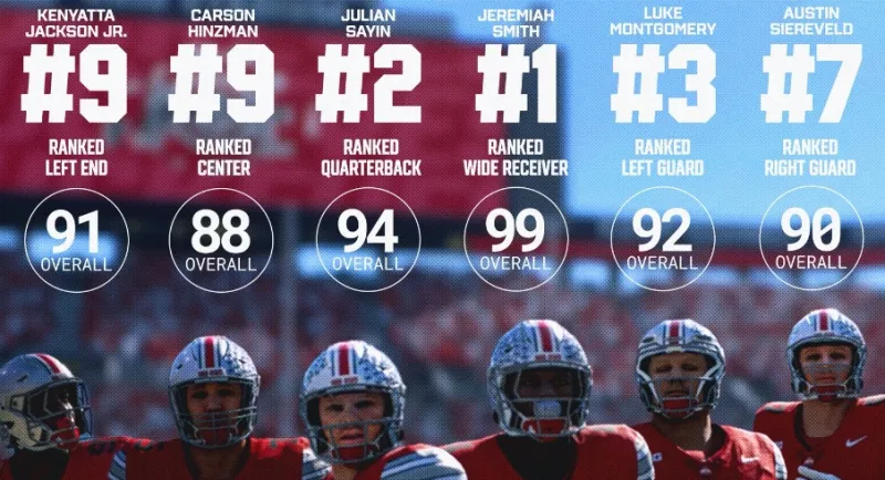 Ratings for Every Ohio State Player in EA Sports College Football 27