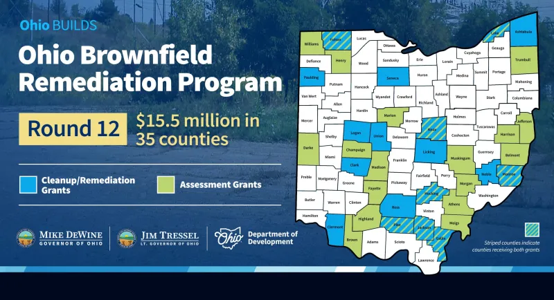Governor DeWine Announces $15.5M in Brownfield Remediation Grants to Communities in 35 Counties