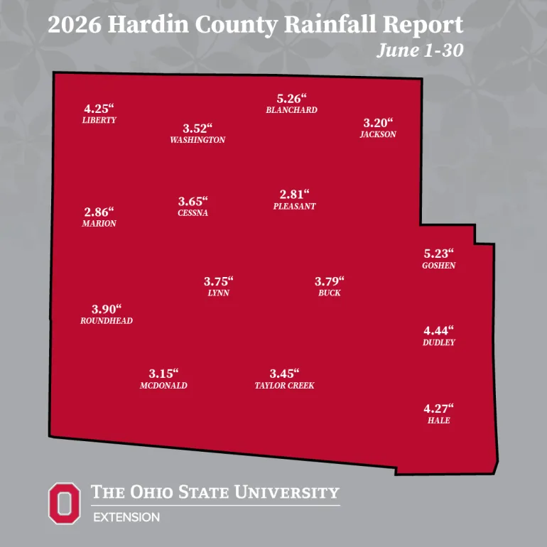 June 2026 Ohio State Extension Rainfall Report