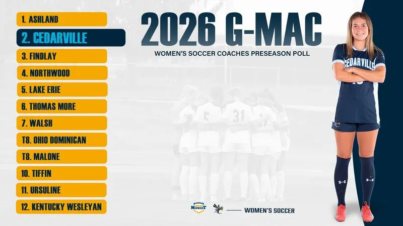 G-MAC lists Cedarville No. 2 in preseason women's soccer poll