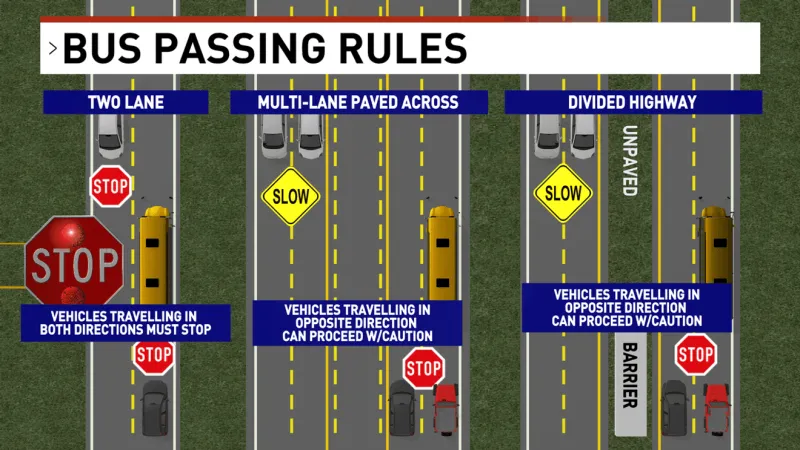 Ohio State Highway Patrol ramps up patrols as school traffic returns and buses roll