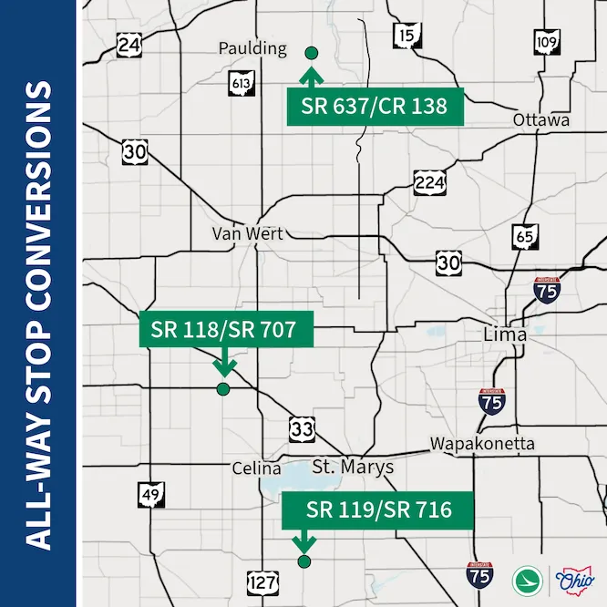 Three intersections to be converted to all-way stop in northwest Ohio
