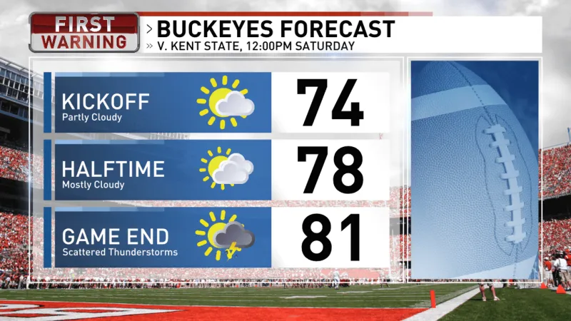 Columbus Weather: Showers, storms could arrive following OSU game