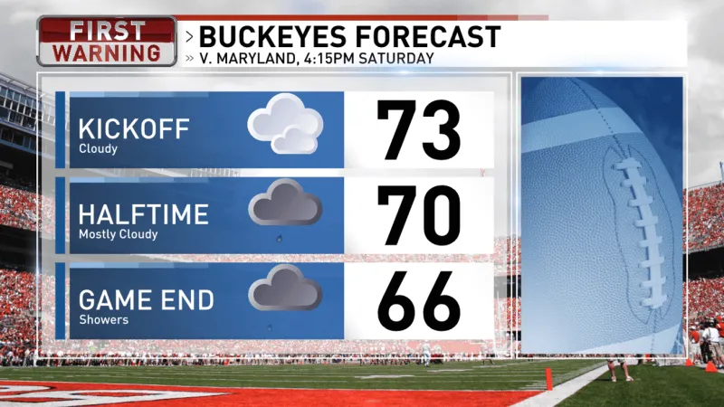 Columbus Weather: Remnants of Isaias filter into Ohio on Saturday