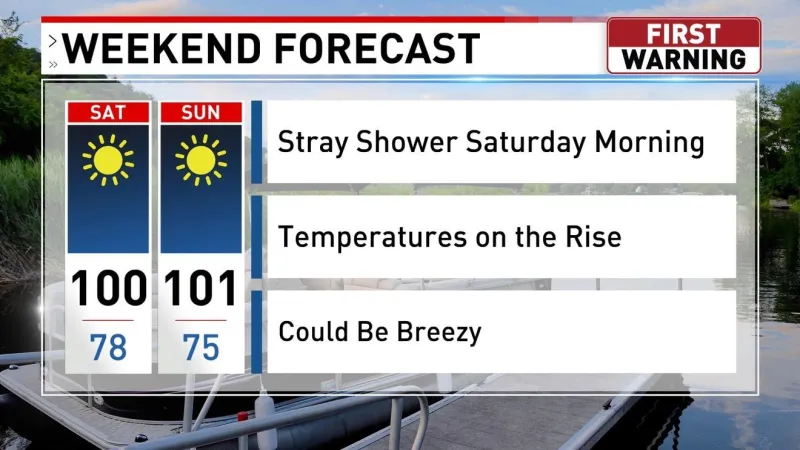 Very hot & humid this weekend