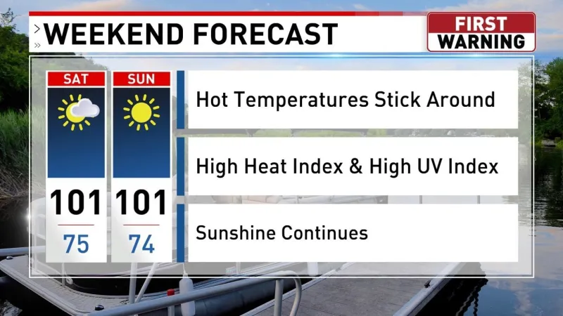 Weekend Weather Forecast
