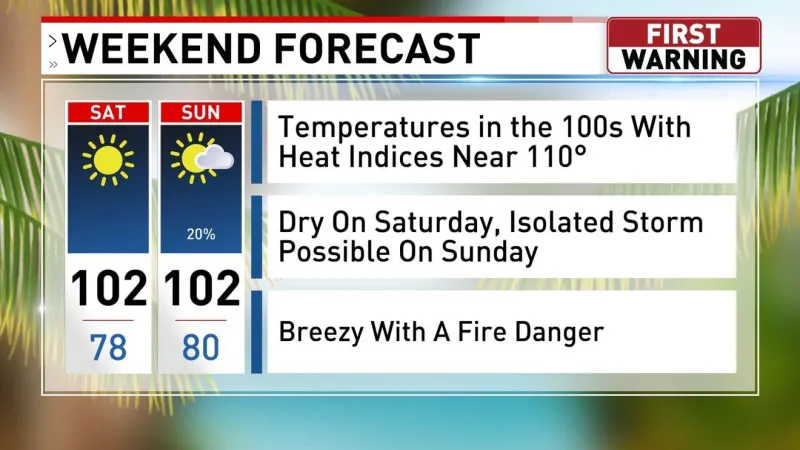 WEEKEND FORECAST