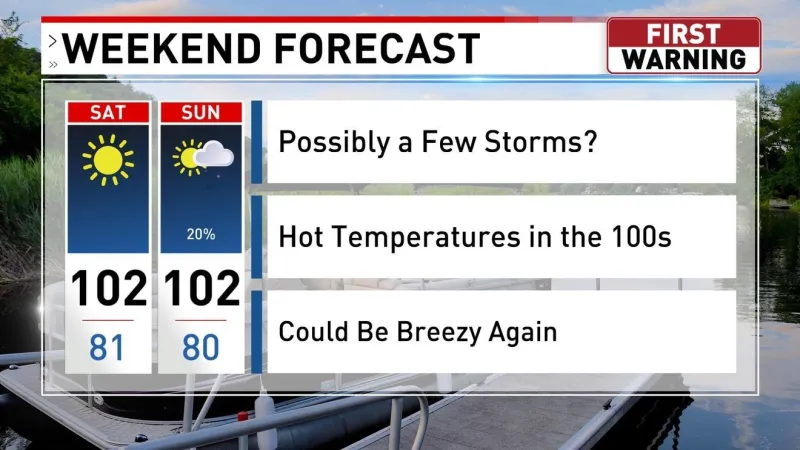 A few storms possible Sunday, but it's hot and dry for most