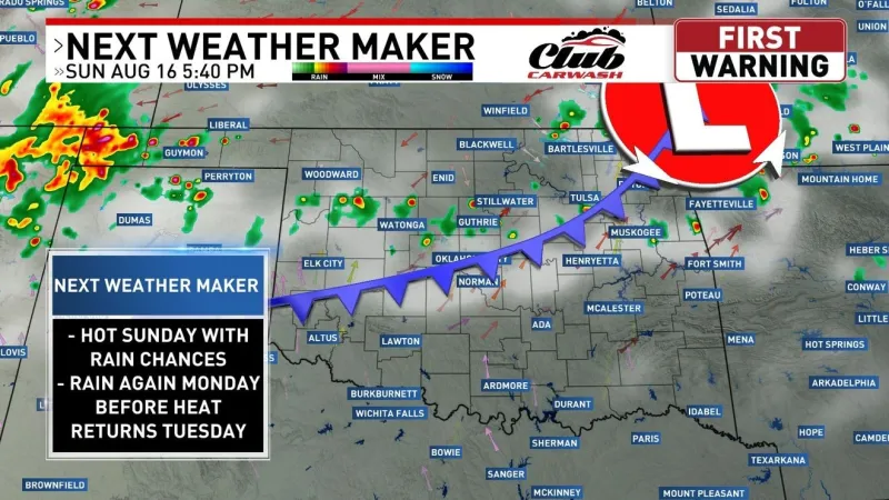 Rain chances return to the Metro, but more heat set for next week