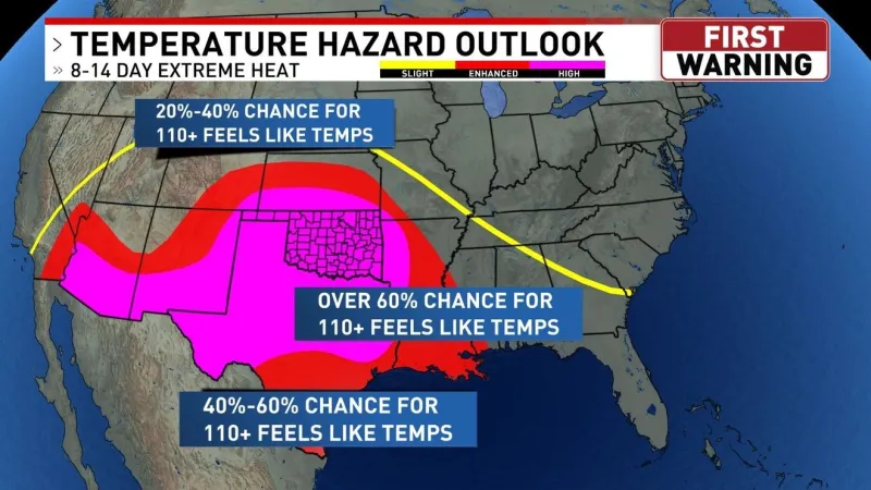 Staying hot with a few rain chances
