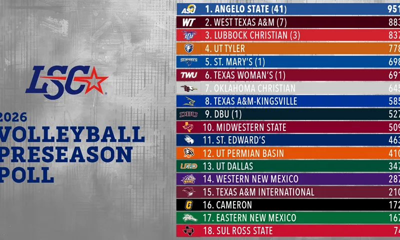 2026 Lone Star Conference Preseason Volleyball Poll