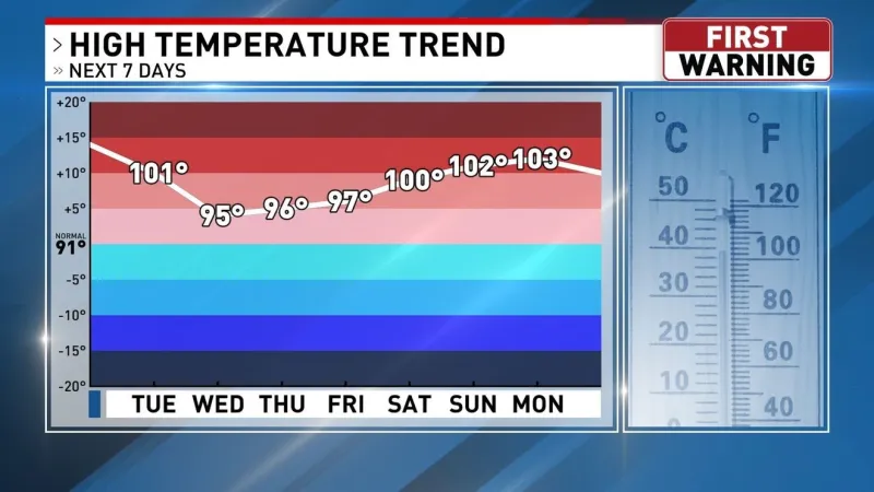 A Cool Down Is On The Way This Week!!!