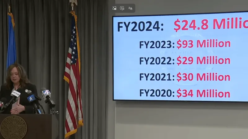 Auditor calls for action as Oklahoma faces refund risk over $24.8M questioned costs