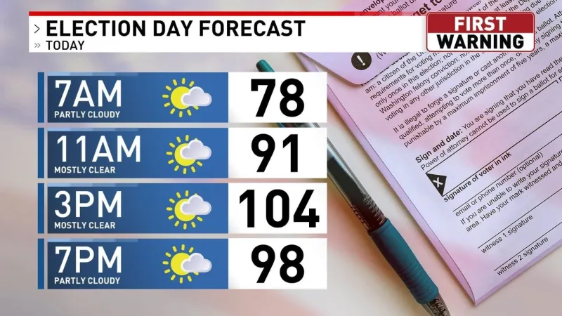 ELECTION DAY WEATHER FORECAST