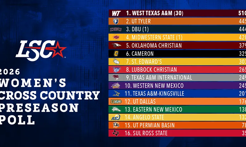 2026 Lone Star Conference Women's Cross Country Preseason Poll; Runners to Watch List Announced
