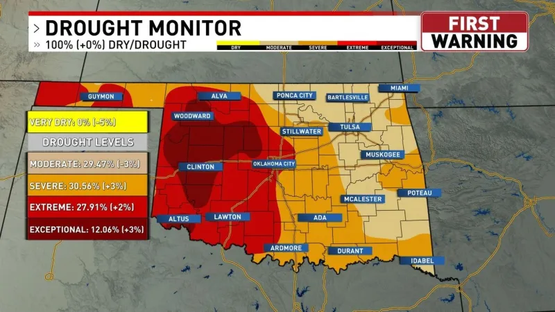 Heat and drought continues