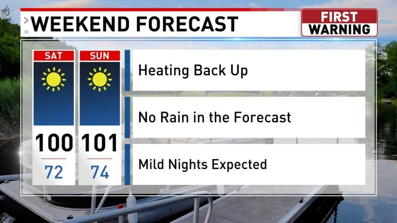 Another hot and dry weekend