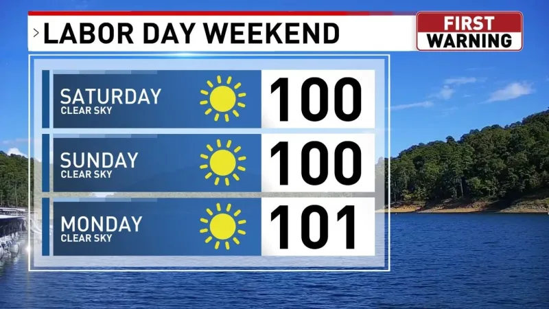 Hot and dry for Labor Day
