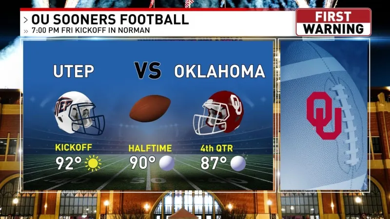 College Football Forecast This Week