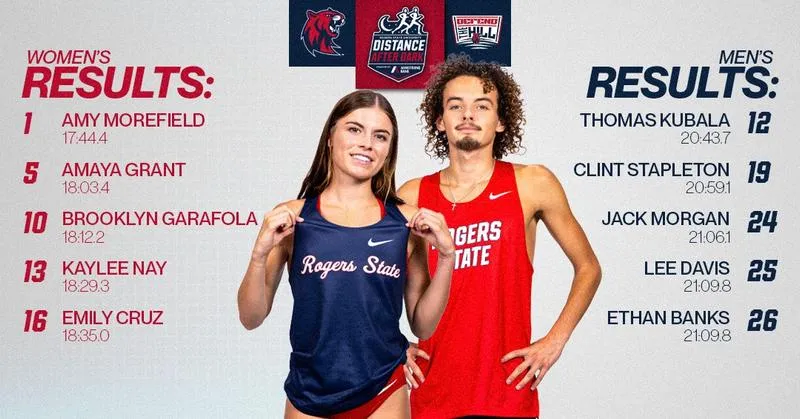 Morefield Claims Second Consecutive Title; Hillcat Women Secure Fifth Straight Team Title, Men Finish Fourth at Distance After Dark