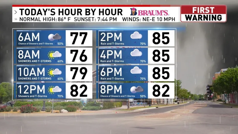 OKC to stay in the 80s today for first time since July