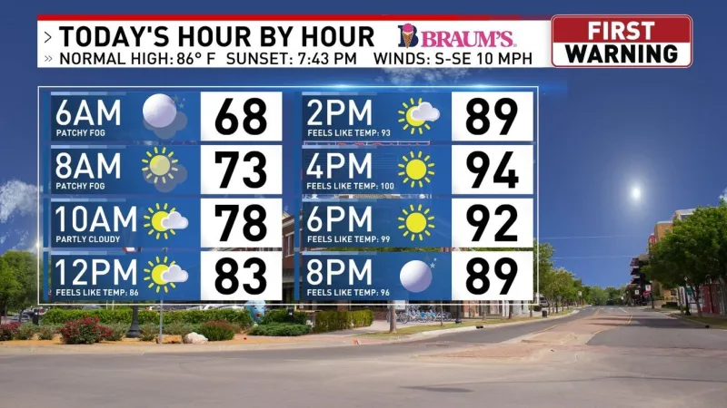 Warm but dry evening for high school football tonight, rain possible for OSU game Saturday