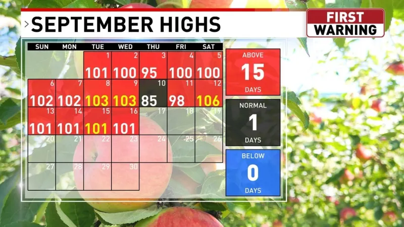 The hottest September on record looks to continue into this weekend