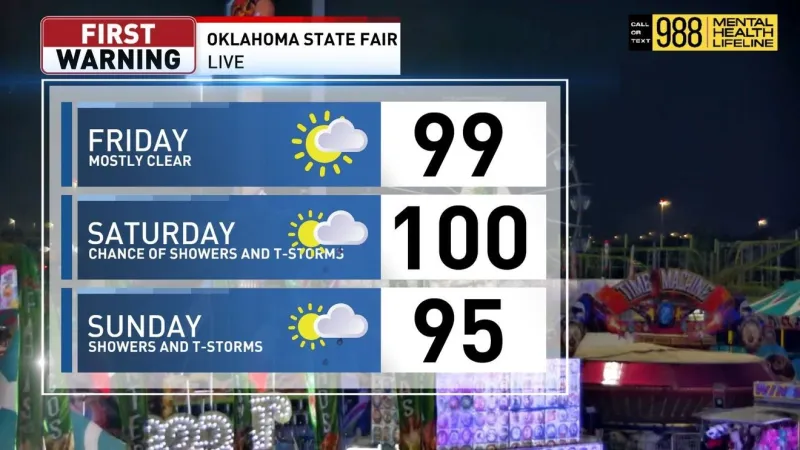 Oklahoma State Fair 2026 Weather Forecast