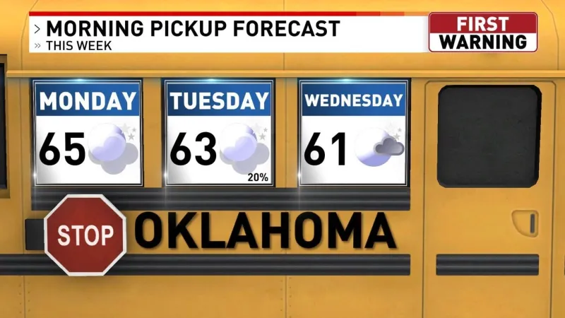 Patchy fog and rain chances are possible for morning bus pickups to start the week
