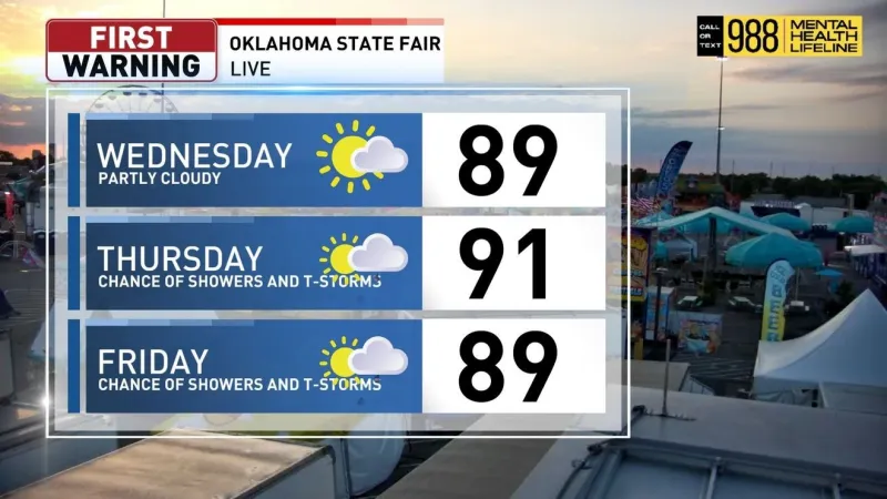Oklahoma State Fair Weather Forecast