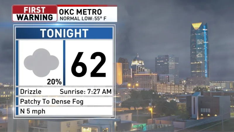 Patchy fog Sunday morning will give way to a week's worth of beautiful weather