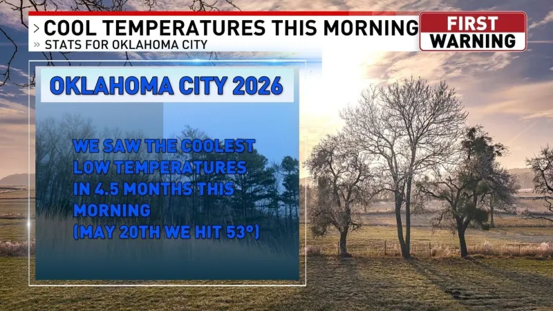 Coolest Morning Lows In 4.5 Months