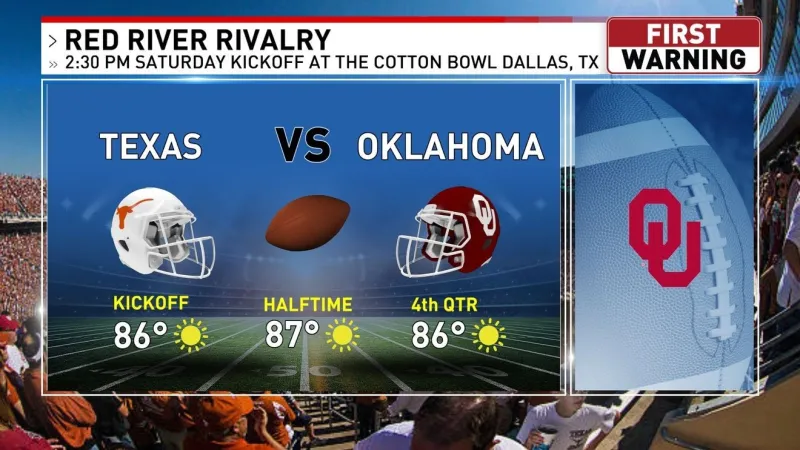 College Football Weather Forecast For This Weekend