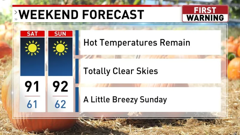 Hot weekend across Oklahoma with severe storms possible next week