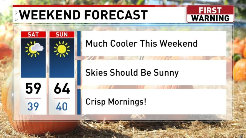 Cool weekend with warmer temperatures next week