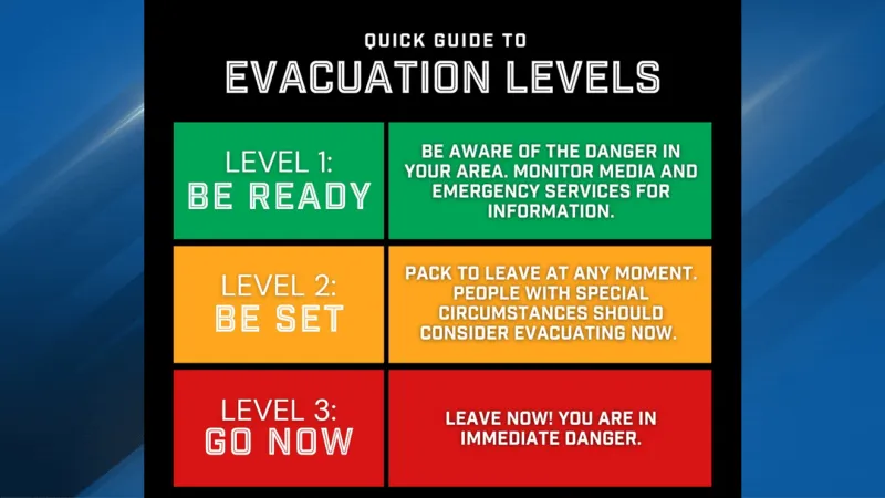 Oregon's 3 wildfire evacuation levels explained: Be ready, Be set, Go now