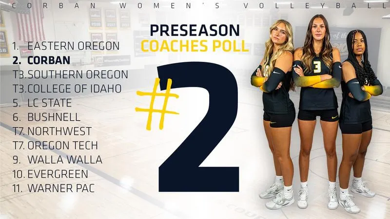 Warriors Picked Runner-Up in 2026 CCC Women's Volleyball Coaches Preseason Poll