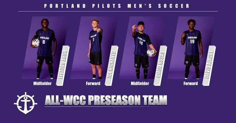 Pilots Picked First in Preseason Poll; Four Earn All-WCC Preseason Honors