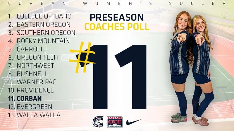 Corban Women's Soccer Slotted Eleventh in 2026 CCC Coaches Preseason Poll
