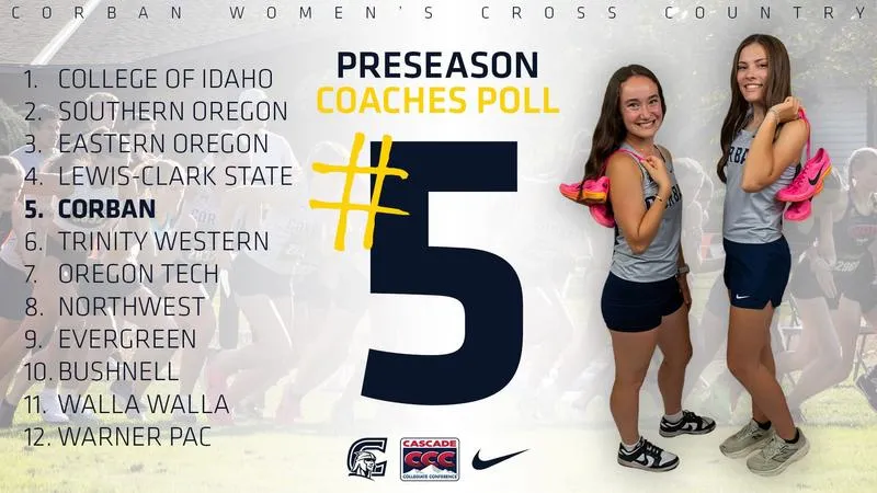 Warriors Selected Fifth in 2026 CCC Women's Cross Country Coaches Preseason Poll