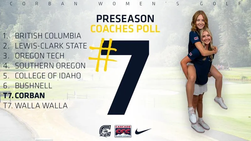 Warrior Women's Golf Tied for Seventh in 2026 CCC Coaches Preseason Poll